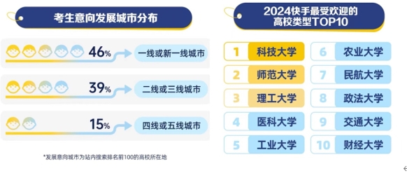 “高考完擠爆理發(fā)店？” 什么是這屆考生“最關(guān)心”的事兒