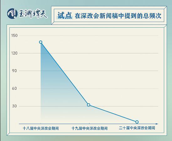 72場深改會(huì)，讀懂當(dāng)代中國最深刻的改變