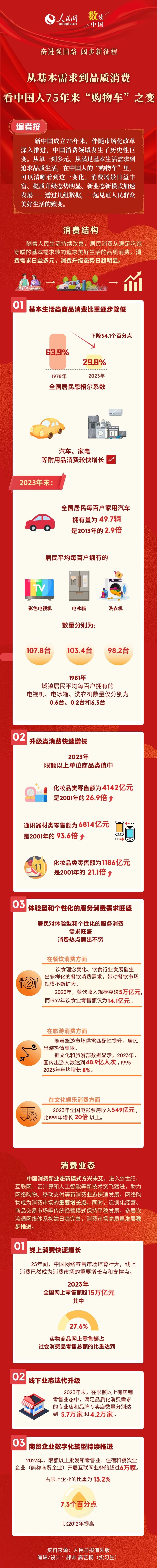 奮進(jìn)強(qiáng)國路 闊步新征程 | 從基本需求到品質(zhì)消費(fèi) 看中國人75年來“購物車”之變